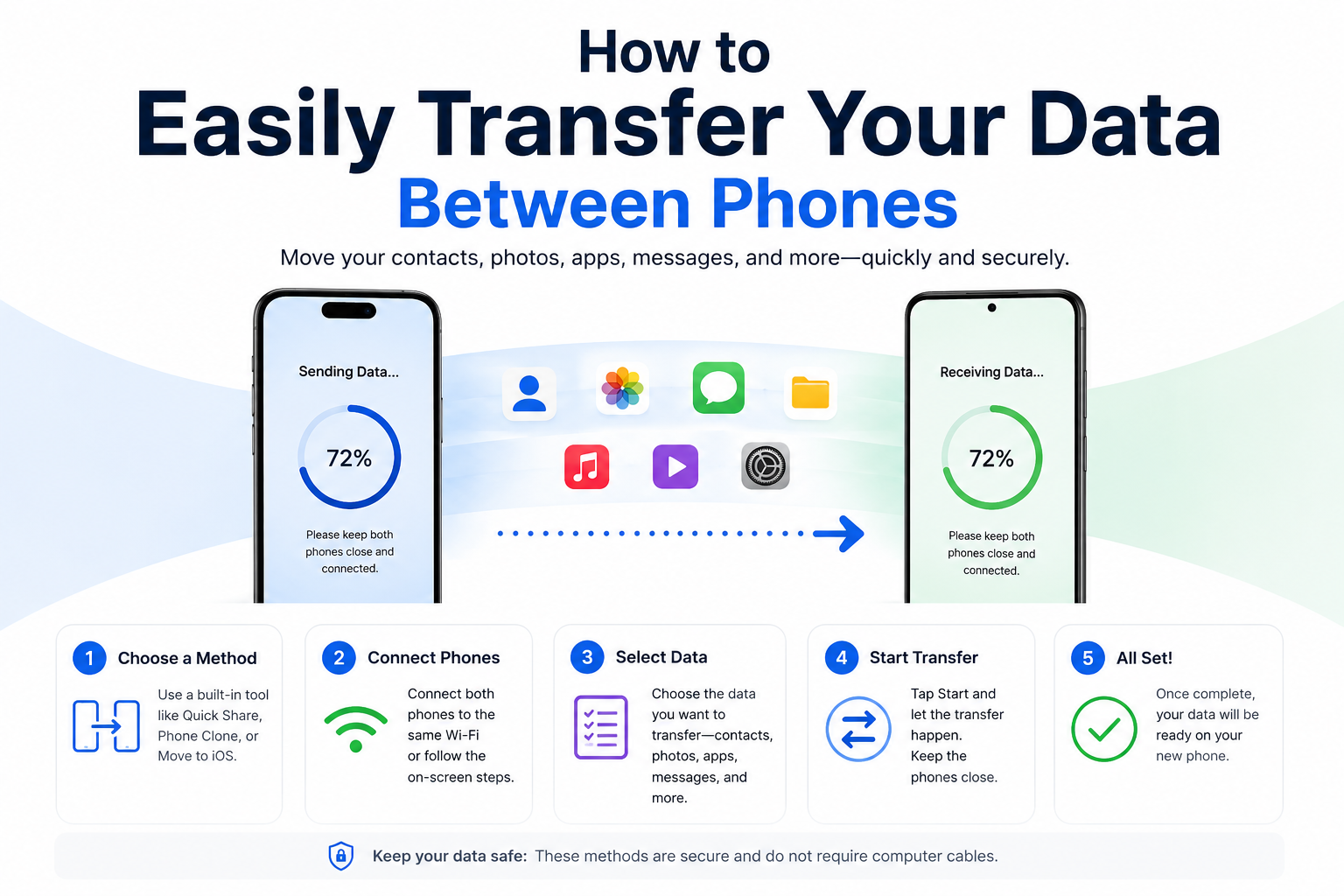 How to Easily Transfer Your Data Between Phones